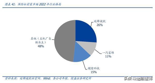 BOB半岛体育内饰龙头剑指全球新泉股份：深耕汽车内饰件产品种类持续扩张(图24)