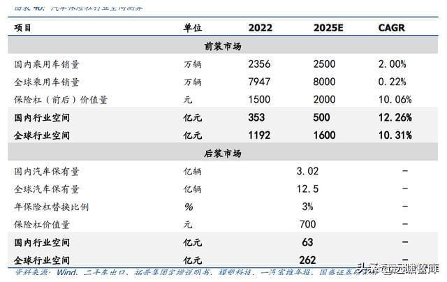 BOB半岛体育内饰龙头剑指全球新泉股份：深耕汽车内饰件产品种类持续扩张(图23)