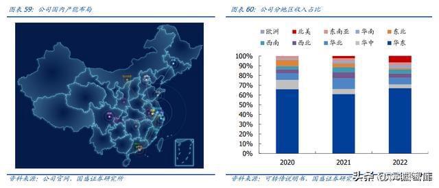 BOB半岛体育内饰龙头剑指全球新泉股份：深耕汽车内饰件产品种类持续扩张(图33)