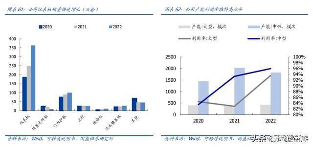 BOB半岛体育内饰龙头剑指全球新泉股份：深耕汽车内饰件产品种类持续扩张(图34)