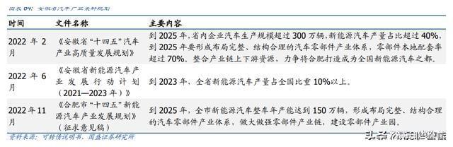 BOB半岛体育内饰龙头剑指全球新泉股份：深耕汽车内饰件产品种类持续扩张(图36)