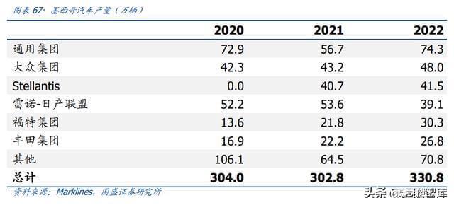 BOB半岛体育内饰龙头剑指全球新泉股份：深耕汽车内饰件产品种类持续扩张(图39)