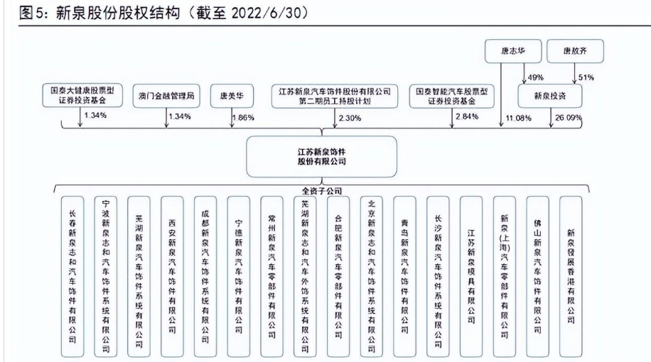 BOB半岛·(中国)官方网站仪表板龙头内饰平台化供应体系初步形成(图3)