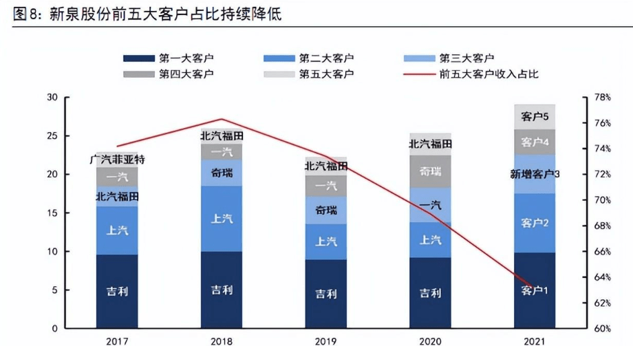 BOB半岛·(中国)官方网站仪表板龙头内饰平台化供应体系初步形成(图6)