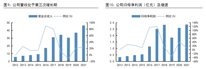 BOB半岛·(中国)官方网站仪表板龙头内饰平台化供应体系初步形成(图7)