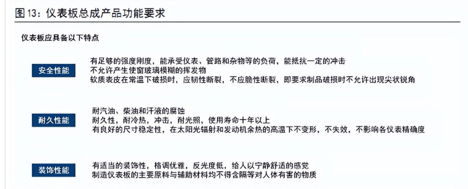 BOB半岛·(中国)官方网站仪表板龙头内饰平台化供应体系初步形成(图9)