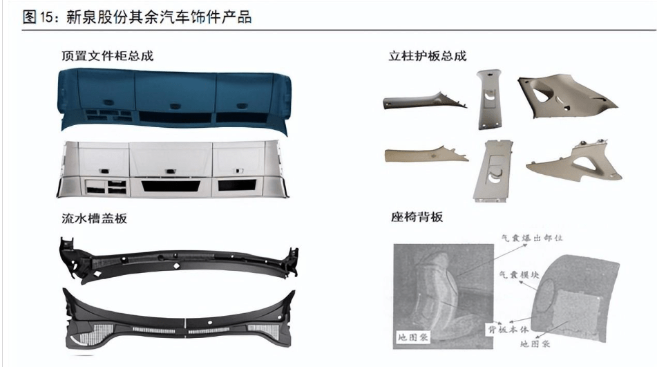 BOB半岛·(中国)官方网站仪表板龙头内饰平台化供应体系初步形成(图10)