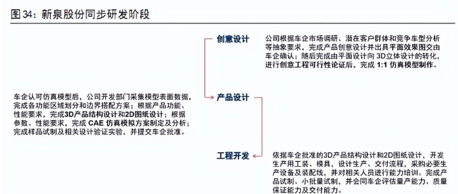 BOB半岛·(中国)官方网站仪表板龙头内饰平台化供应体系初步形成(图12)