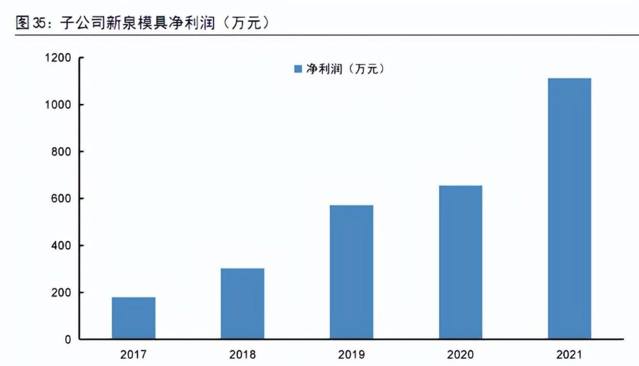 BOB半岛·(中国)官方网站仪表板龙头内饰平台化供应体系初步形成(图13)