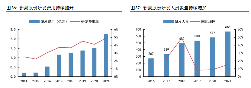 BOB半岛·(中国)官方网站仪表板龙头内饰平台化供应体系初步形成(图14)