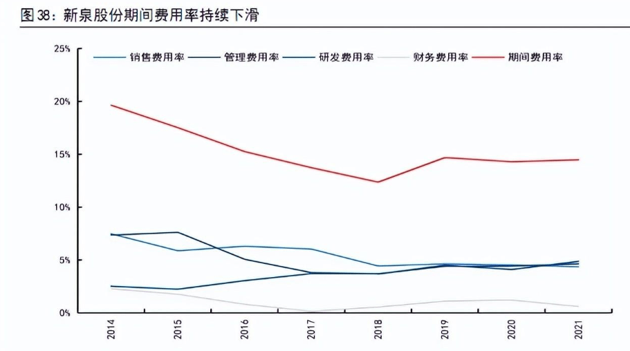 BOB半岛·(中国)官方网站仪表板龙头内饰平台化供应体系初步形成(图15)