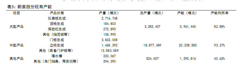 BOB半岛·(中国)官方网站仪表板龙头内饰平台化供应体系初步形成(图16)