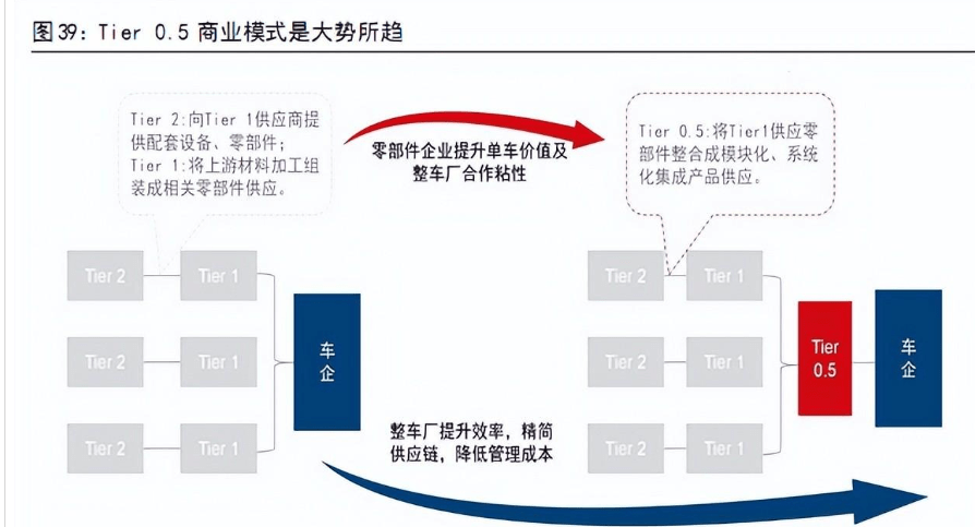 BOB半岛·(中国)官方网站仪表板龙头内饰平台化供应体系初步形成(图18)