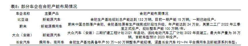 BOB半岛·(中国)官方网站仪表板龙头内饰平台化供应体系初步形成(图19)