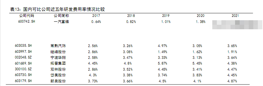 BOB半岛·(中国)官方网站仪表板龙头内饰平台化供应体系初步形成(图21)