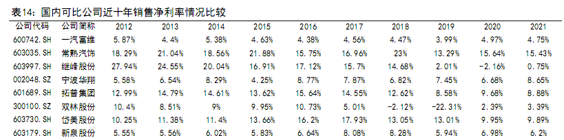 BOB半岛·(中国)官方网站仪表板龙头内饰平台化供应体系初步形成(图22)