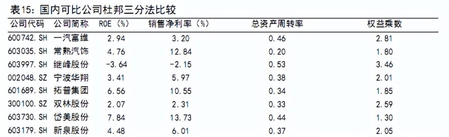 BOB半岛·(中国)官方网站仪表板龙头内饰平台化供应体系初步形成(图23)