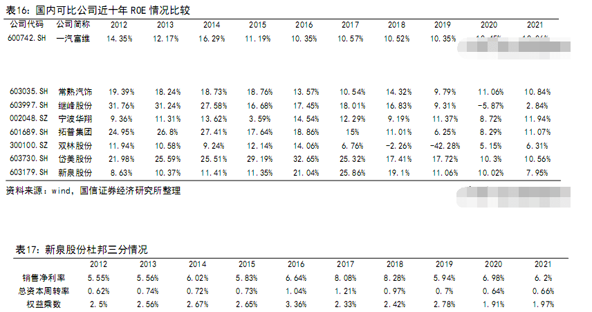 BOB半岛·(中国)官方网站仪表板龙头内饰平台化供应体系初步形成(图24)