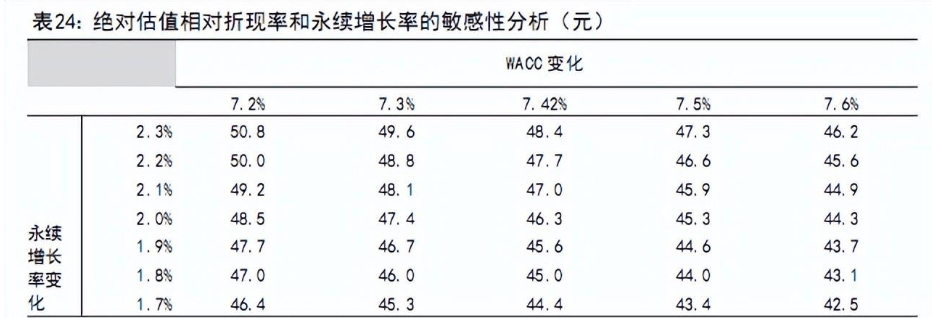 BOB半岛·(中国)官方网站仪表板龙头内饰平台化供应体系初步形成(图26)