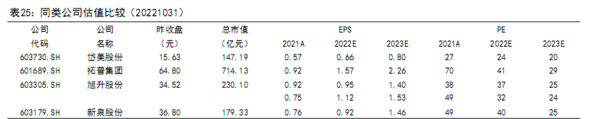 BOB半岛·(中国)官方网站仪表板龙头内饰平台化供应体系初步形成(图27)