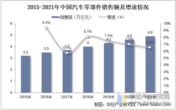 BOB半岛体育2022年中国汽车饰件市场规模、价值量占比及重点企业分析(图1)