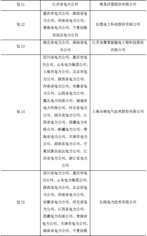 BOB半岛·(中国)官方网站国内十大电缆附件供应商排名！【电老虎网发布】(图2)