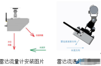 BOB半岛·(中国)官方网站雷达流量计和雷达流速仪在宽河道测量中的安装方式与注意(图1)