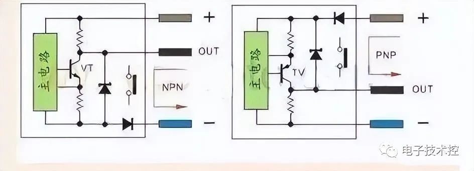 BOB半岛·(中国)官方网站传感器与plc的接线方法(图1)