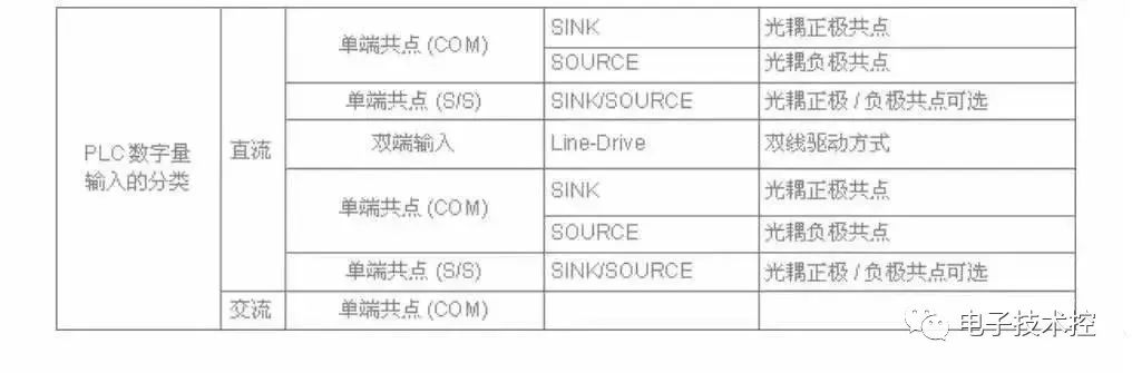 BOB半岛·(中国)官方网站传感器与plc的接线方法(图2)