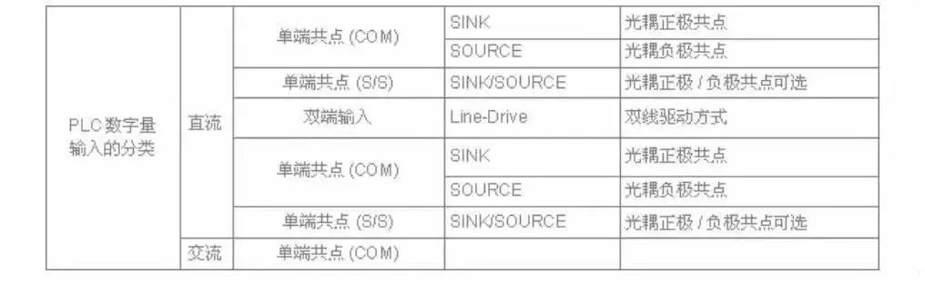 BOB半岛传感器与PLC的接线方法和原理(图3)