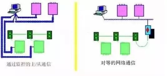 BOB半岛传感器与PLC的接线方法和原理(图1)