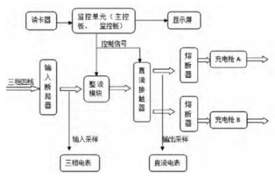 BOB半岛体育高压快充的放量元年！(图2)