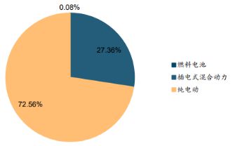 BOB半岛体育高压快充的放量元年！(图5)