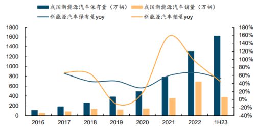 BOB半岛体育高压快充的放量元年！(图4)