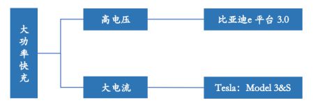 BOB半岛体育高压快充的放量元年！(图3)