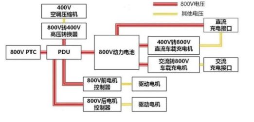 BOB半岛体育高压快充的放量元年！(图8)