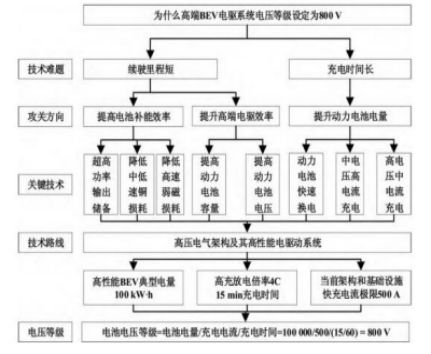 BOB半岛体育高压快充的放量元年！(图10)