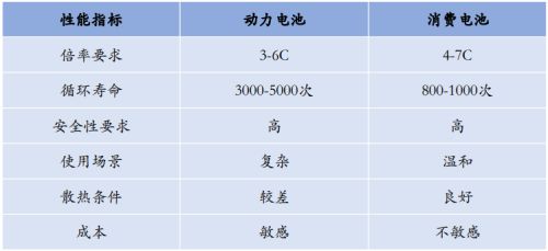 BOB半岛体育高压快充的放量元年！(图13)