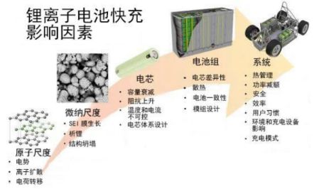 BOB半岛体育高压快充的放量元年！(图14)