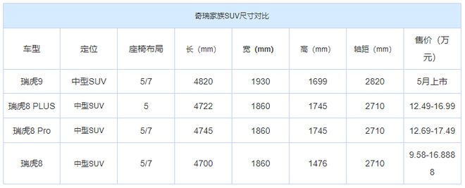 BOB半岛体育突出豪华感 奇瑞瑞虎9内饰官图发布(图10)