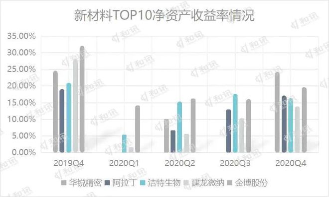 BOB半岛体育和讯SGI指数新材料TOP10发布！华锐精密名列前茅 联瑞新材稳扎(图4)