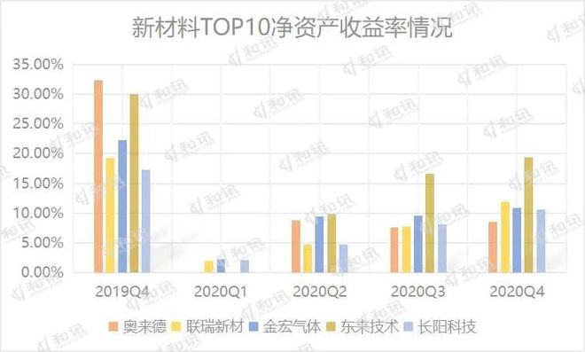 BOB半岛体育和讯SGI指数新材料TOP10发布！华锐精密名列前茅 联瑞新材稳扎(图5)