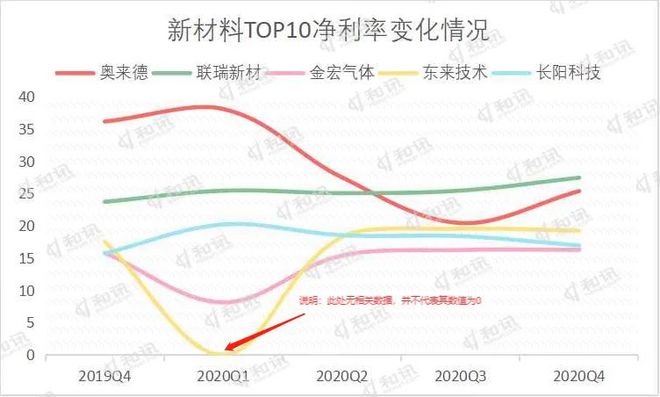 BOB半岛体育和讯SGI指数新材料TOP10发布！华锐精密名列前茅 联瑞新材稳扎(图3)