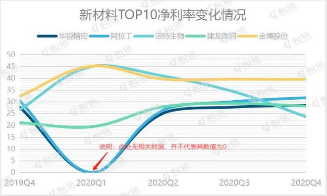 BOB半岛体育和讯SGI指数新材料TOP10发布！华锐精密名列前茅 联瑞新材稳扎(图2)