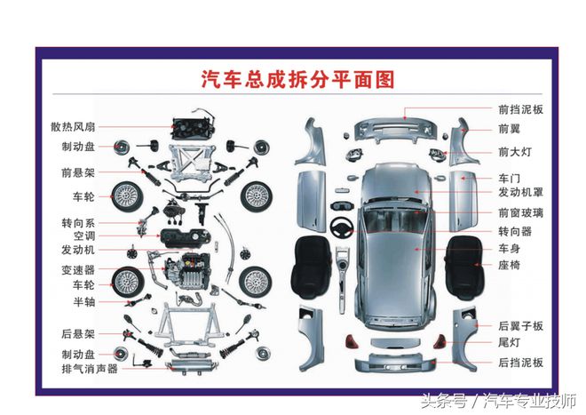 BOB半岛·(中国)官方网站图解汽车构造与原理系列（一）整车结构图解(图1)