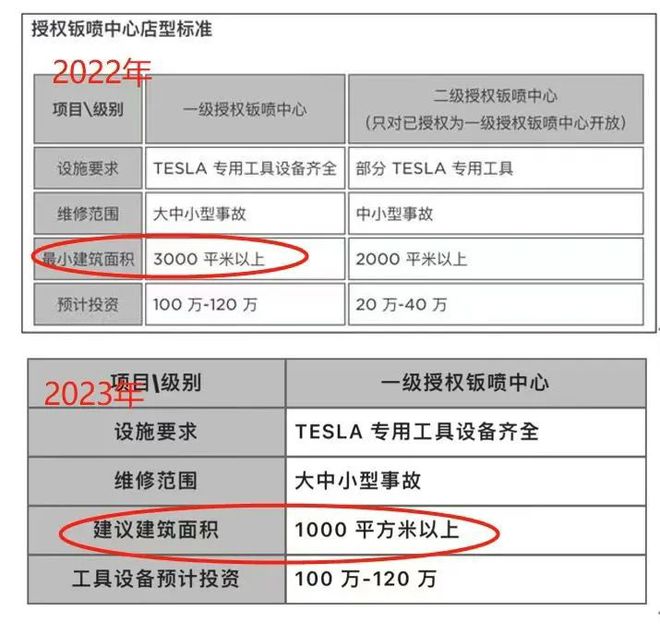 BOB半岛新能源热响售后“淘汰赛”第一批吃螃蟹的人怎么样了？(图1)