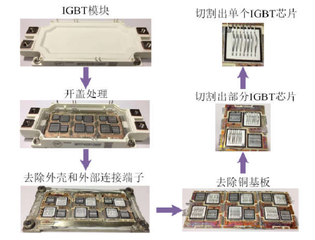 BOB半岛浅析功率半导体IGBT及SiC技术的相关知识(图12)