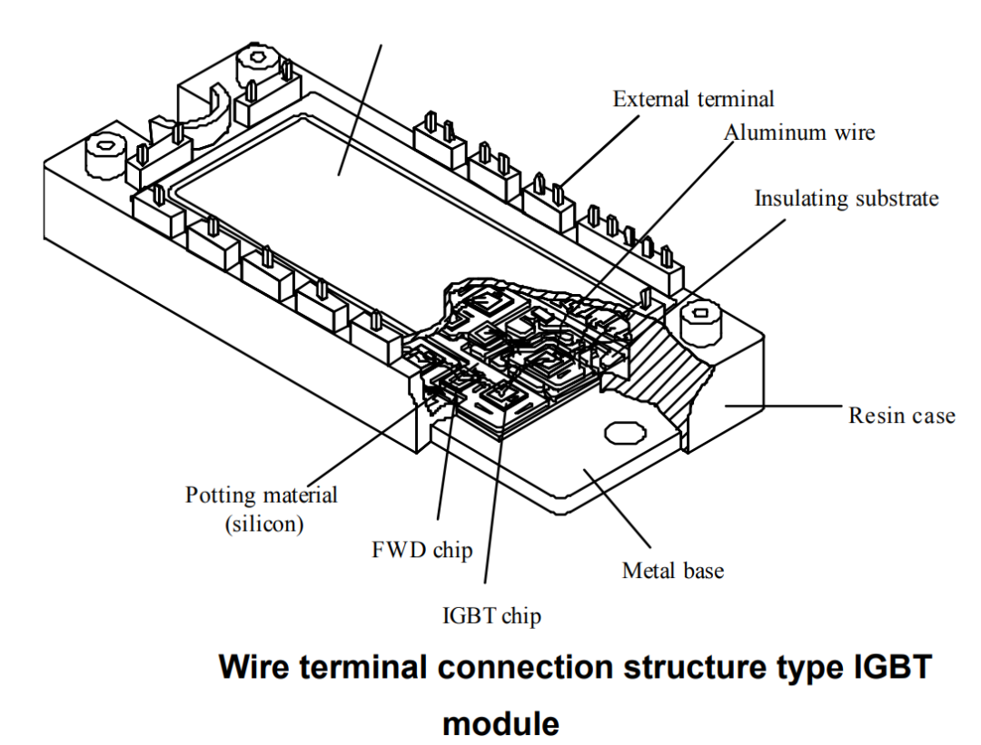 BOB半岛浅析功率半导体IGBT及SiC技术的相关知识(图13)