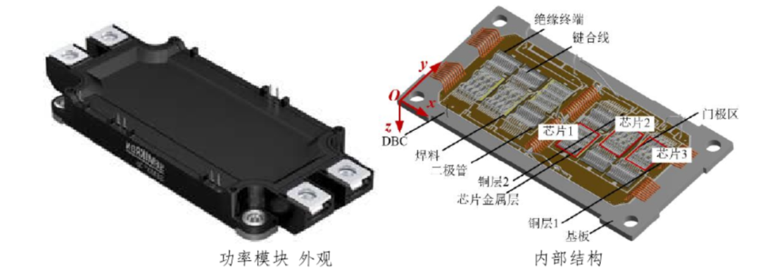 BOB半岛浅析功率半导体IGBT及SiC技术的相关知识(图14)