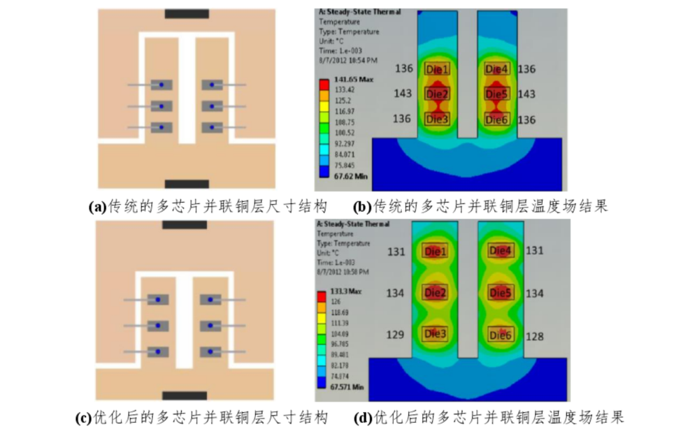 BOB半岛浅析功率半导体IGBT及SiC技术的相关知识(图17)